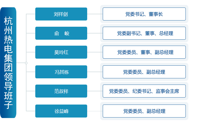 香港宝典全年资料